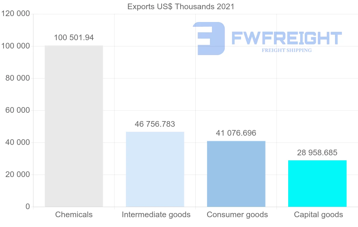 Shipping company from Switzerland to Malta