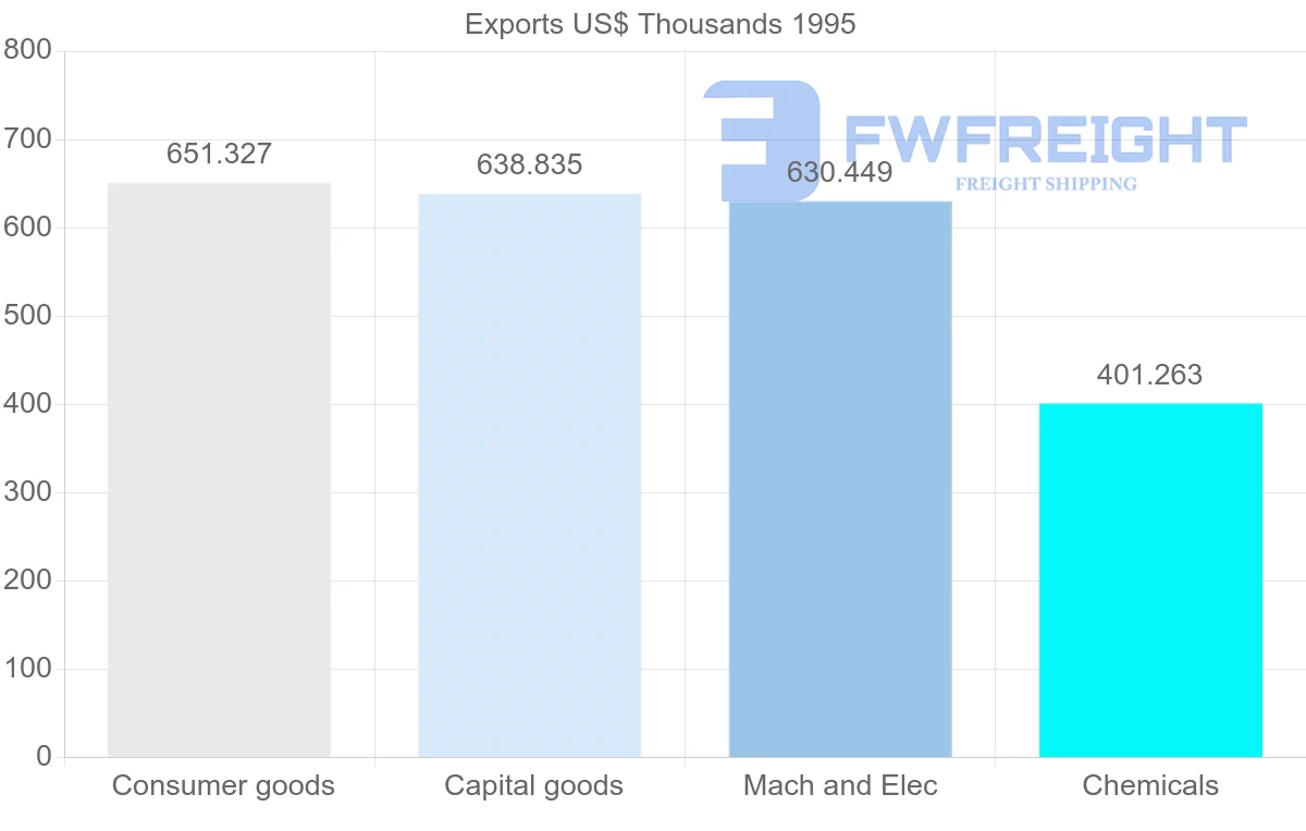 Shipping company from Switzerland to Martinique