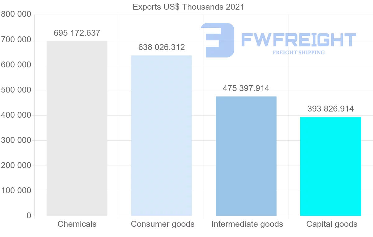 Shipping company from Switzerland to Mexico