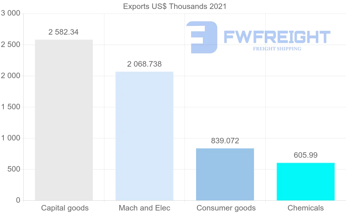 Shipping company from Switzerland to Mozambique
