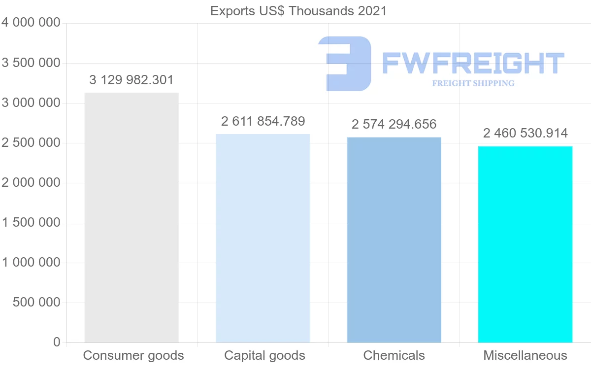 Shipping company from Switzerland to Netherlands