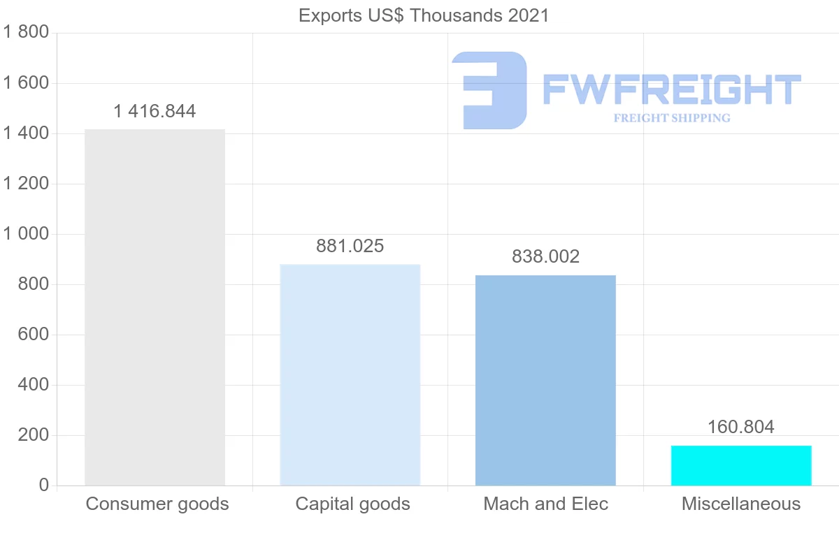 Shipping company from Switzerland to New Caledonia