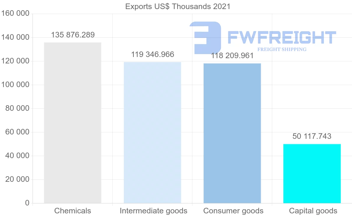 Shipping company from Switzerland to New Zealand
