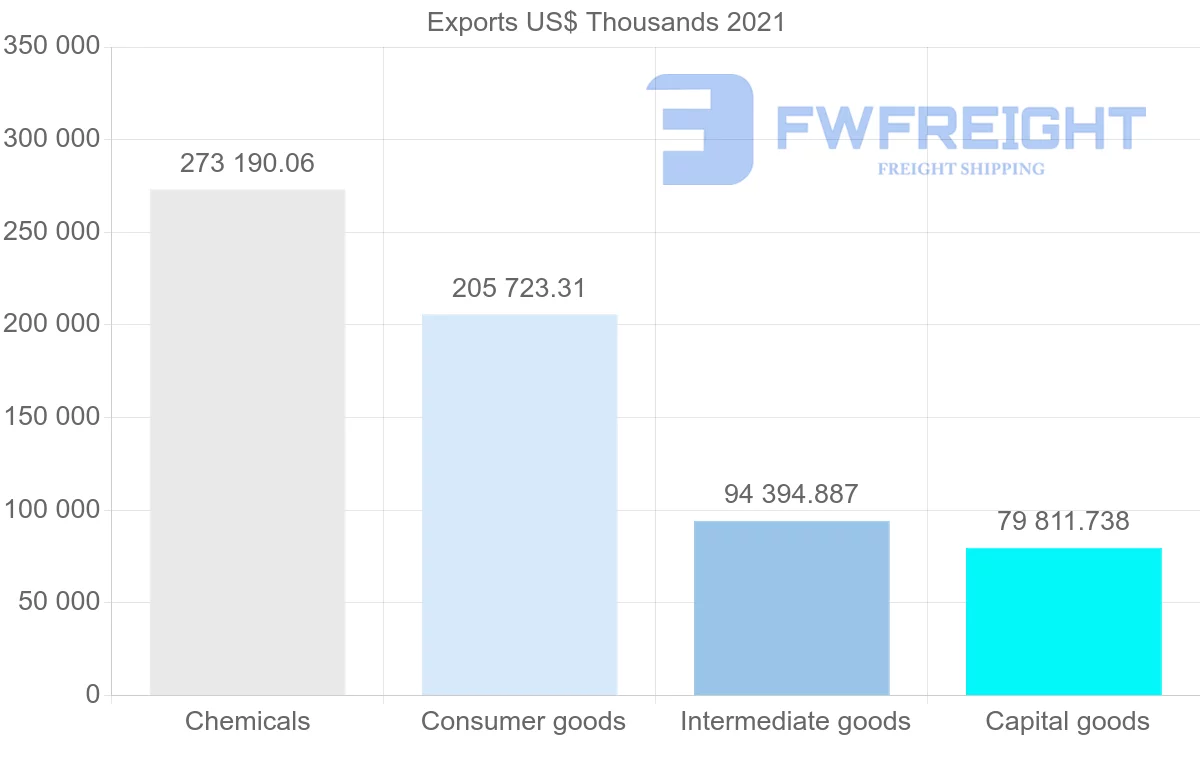 Shipping company from Switzerland to Pakistan