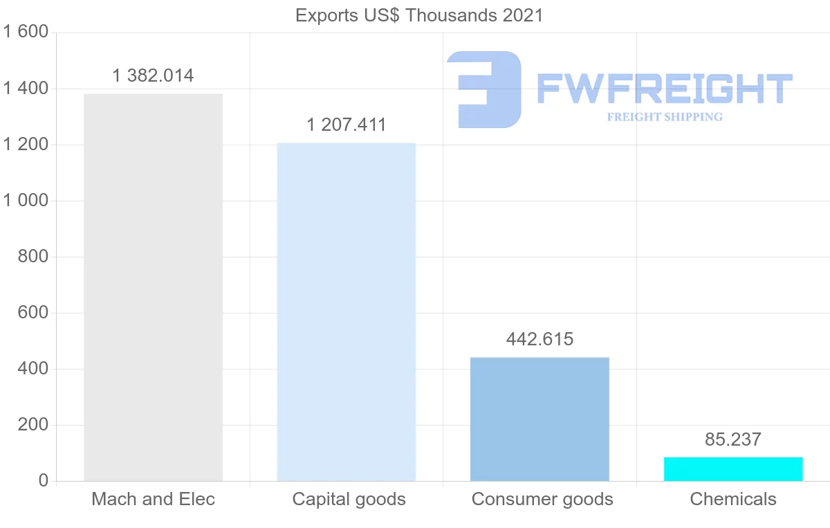 Shipping company from Switzerland to Papua New Guinea