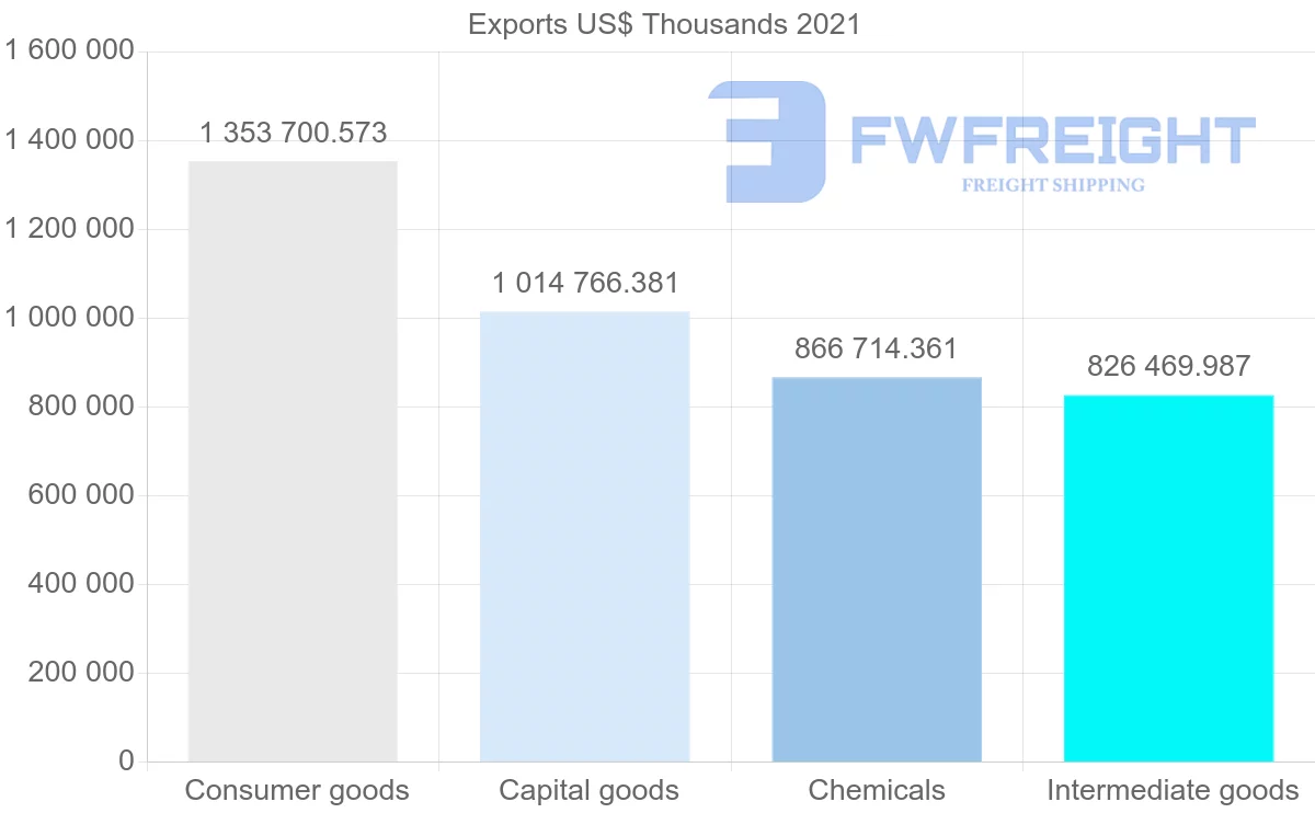 Shipping company from Switzerland to Poland
