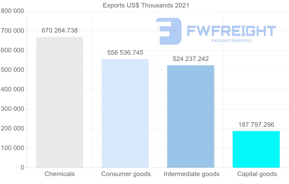 Shipping company from Switzerland to Portugal