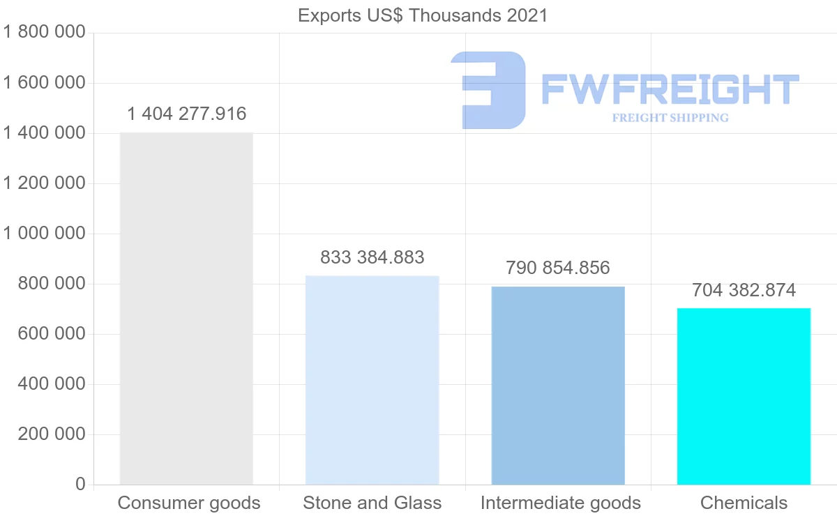 Shipping company from Switzerland to Saudi Arabia