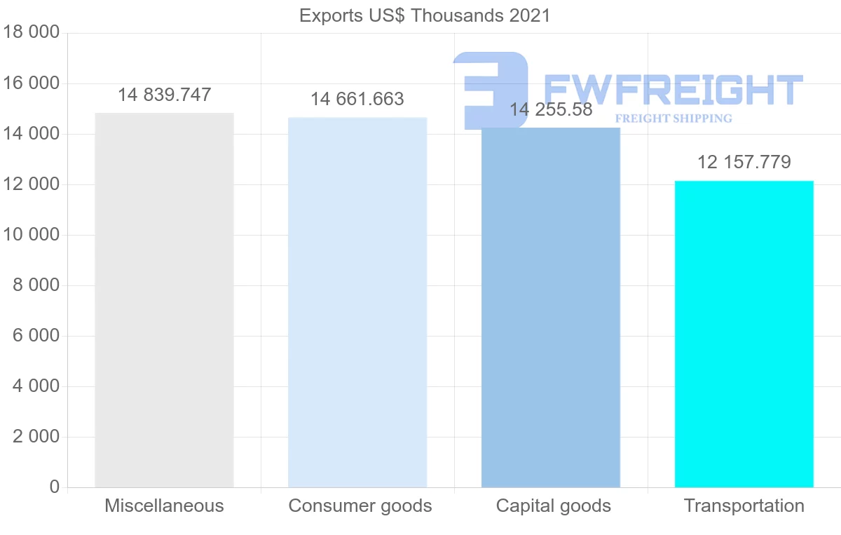 Shipping company from Switzerland to Seychelles