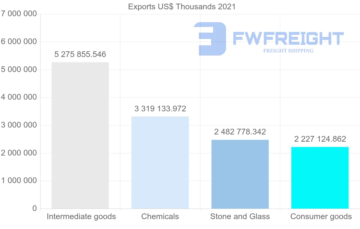 Shipping company from Switzerland to Singapore