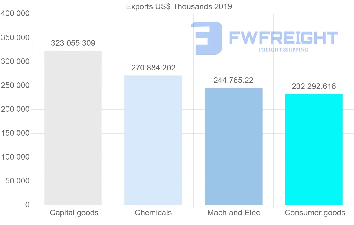 Shipping company from Switzerland to Slovakia