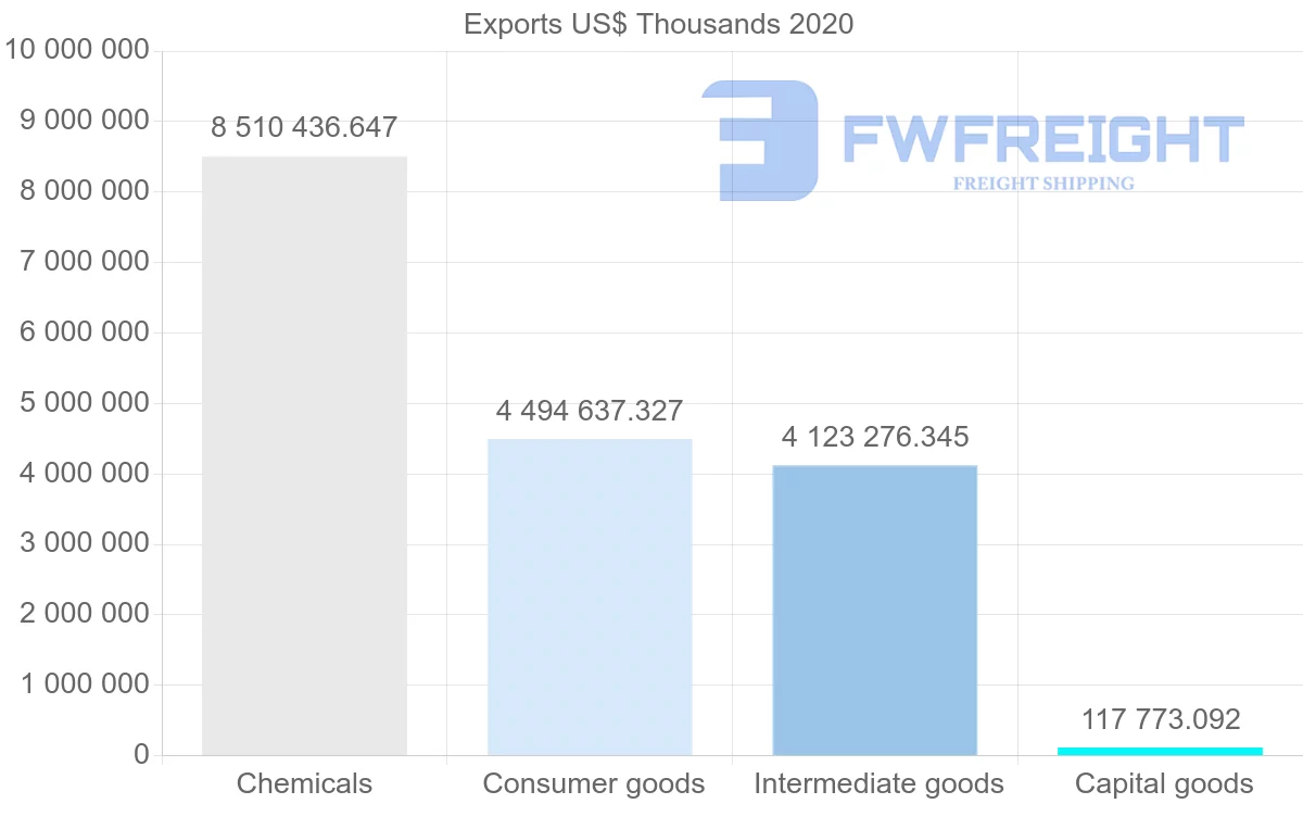 Shipping company from Switzerland to Slovenia
