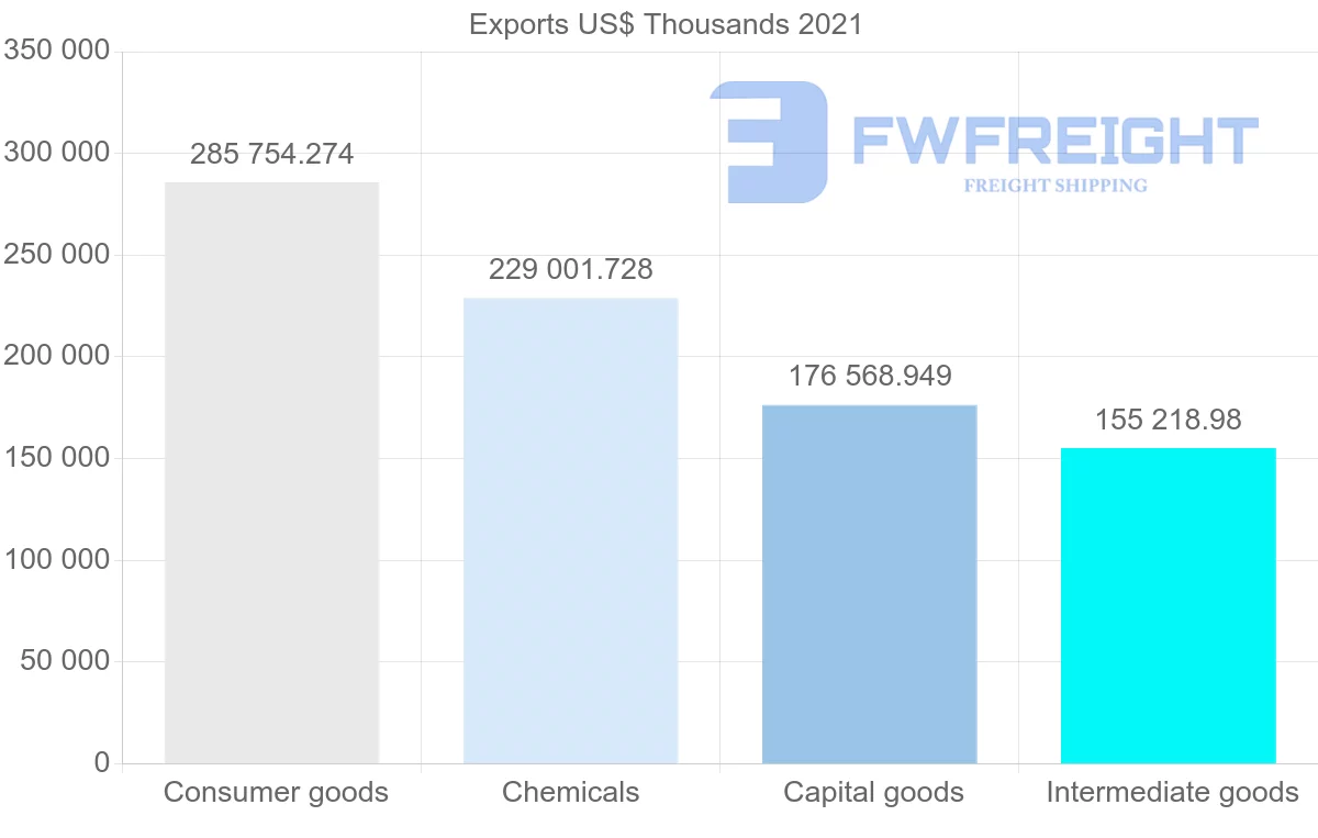 Shipping company from Switzerland to South Africa