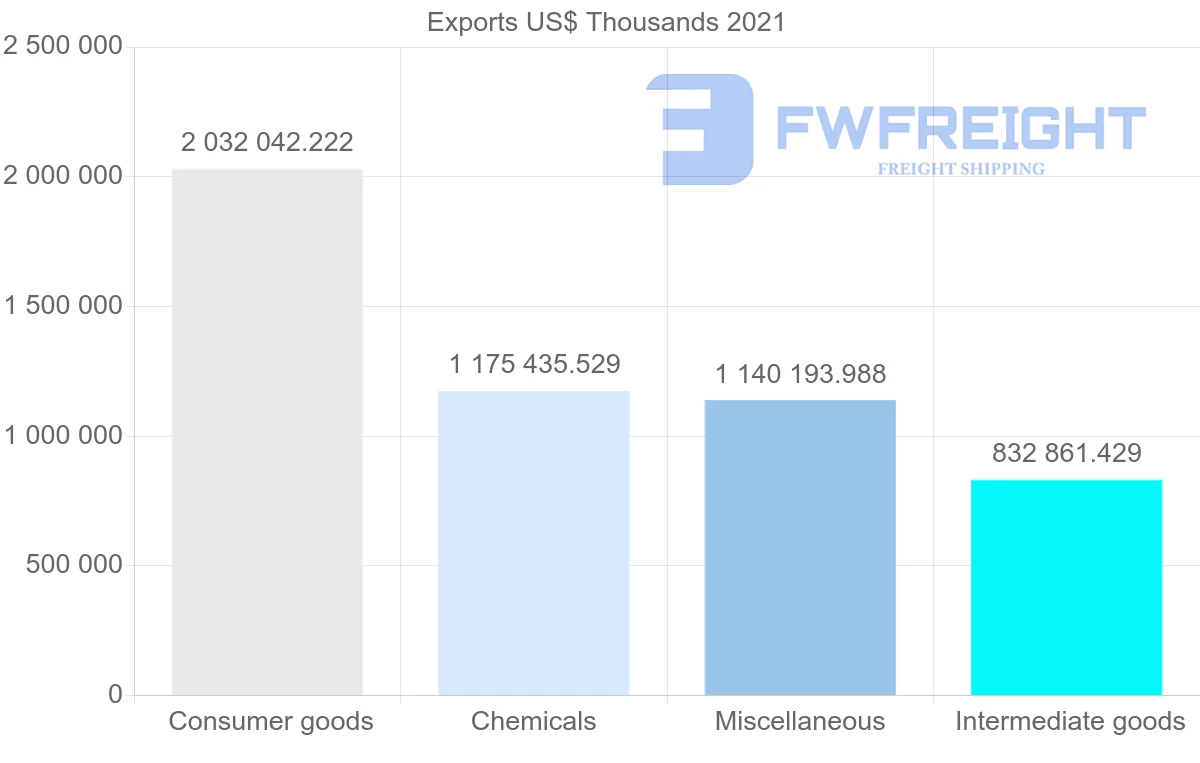 Shipping company from Switzerland to South Korea