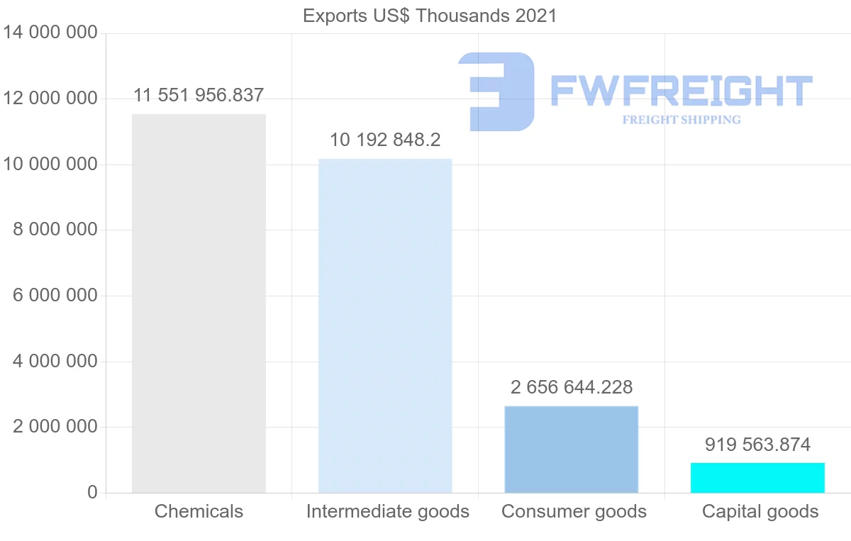 Shipping company from Switzerland to Spain