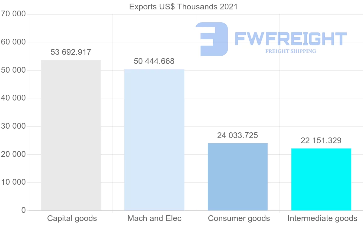 Shipping company from Switzerland to Sri Lanka