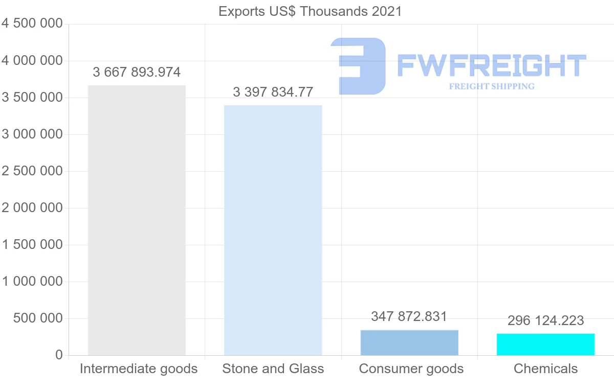 Shipping company from Switzerland to Thailand