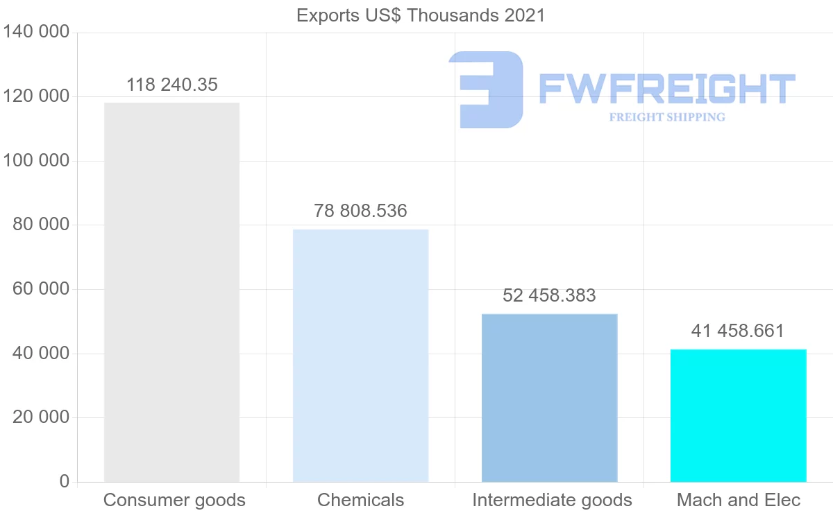 Shipping company from Switzerland to Tunisia