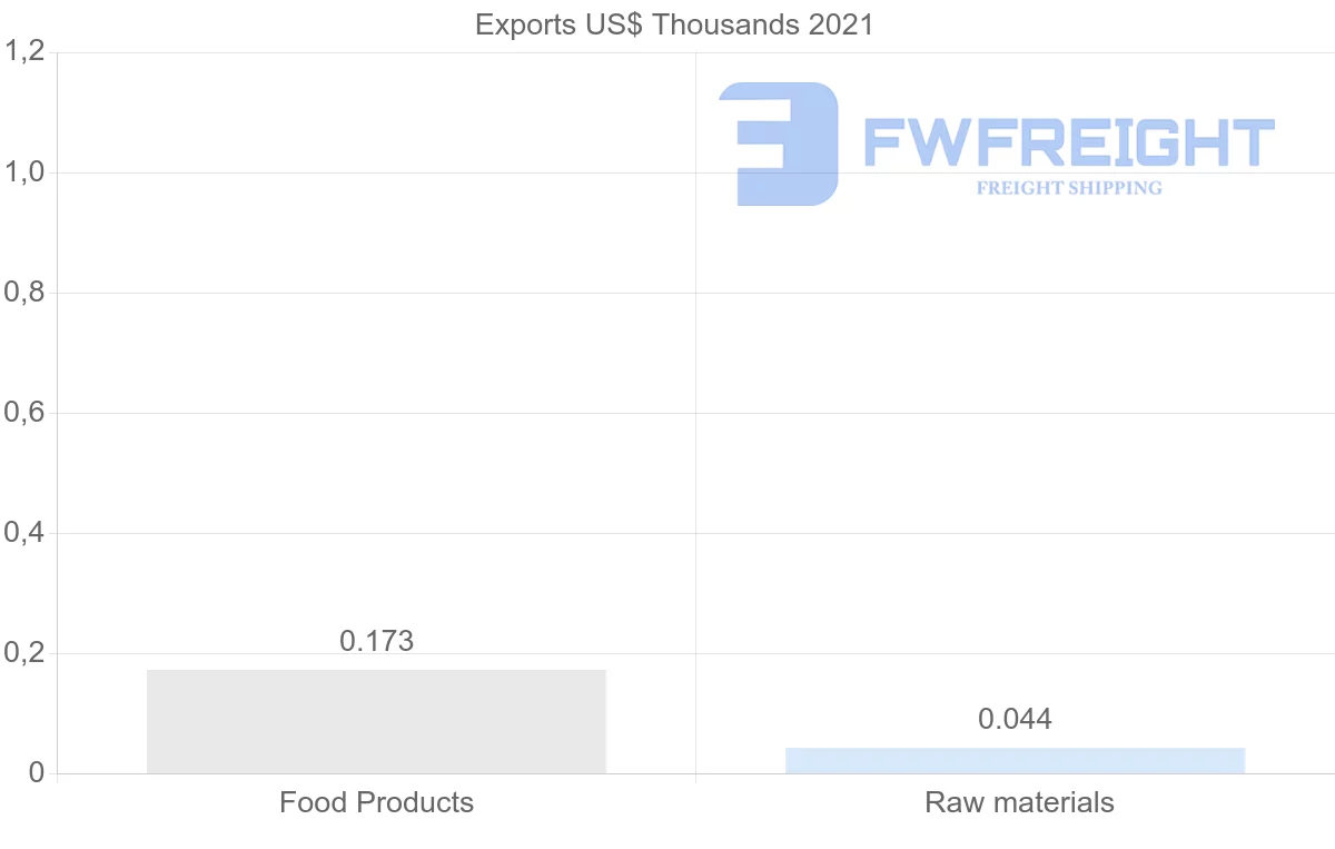 Shipping company from Switzerland to Turkmenistan