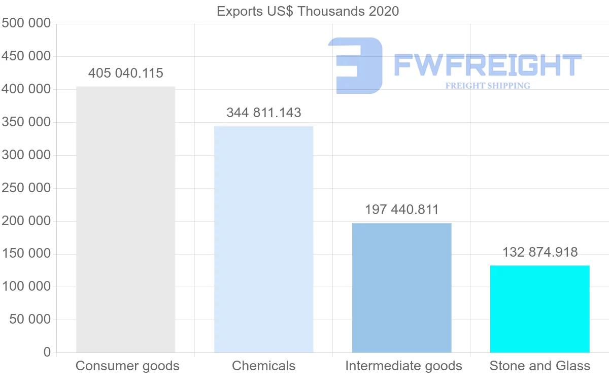 Shipping company from Switzerland to Ukraine