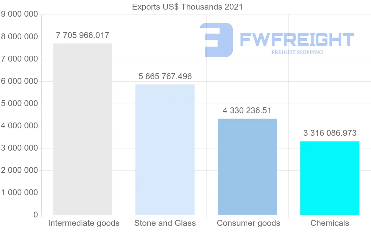 Shipping company from Switzerland to United Kingdom