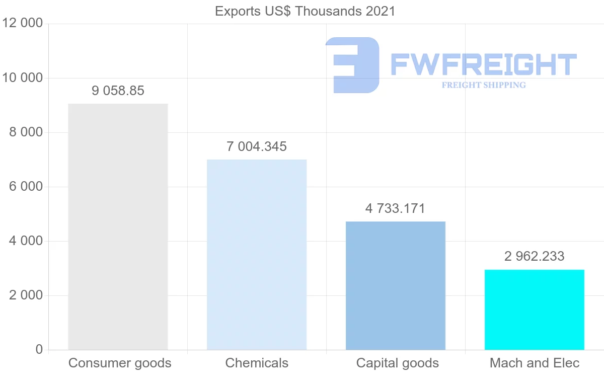 Shipping company from Switzerland to Yemen
