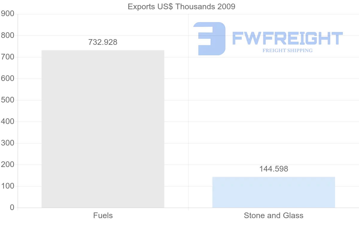 Shipping company from Syria to Egypt