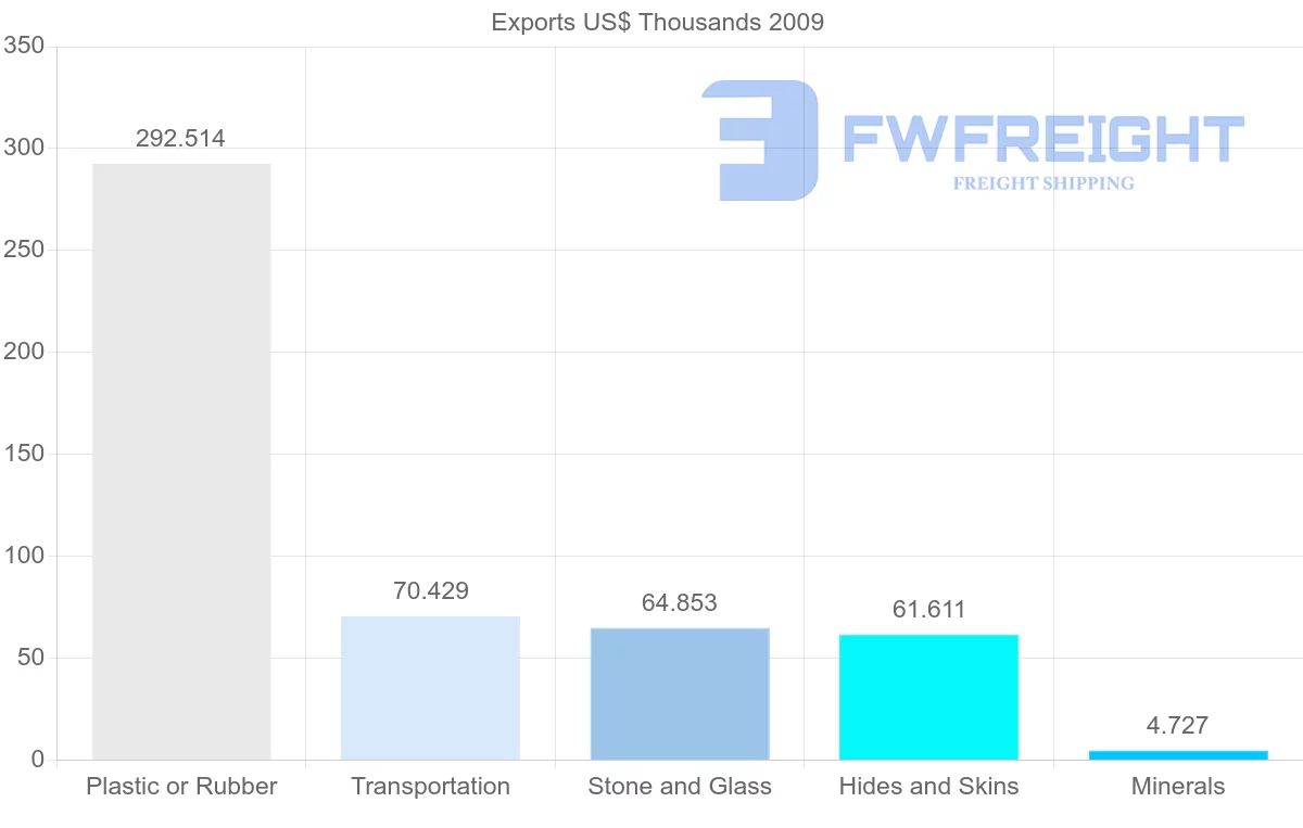 Shipping company from Syria to Germany