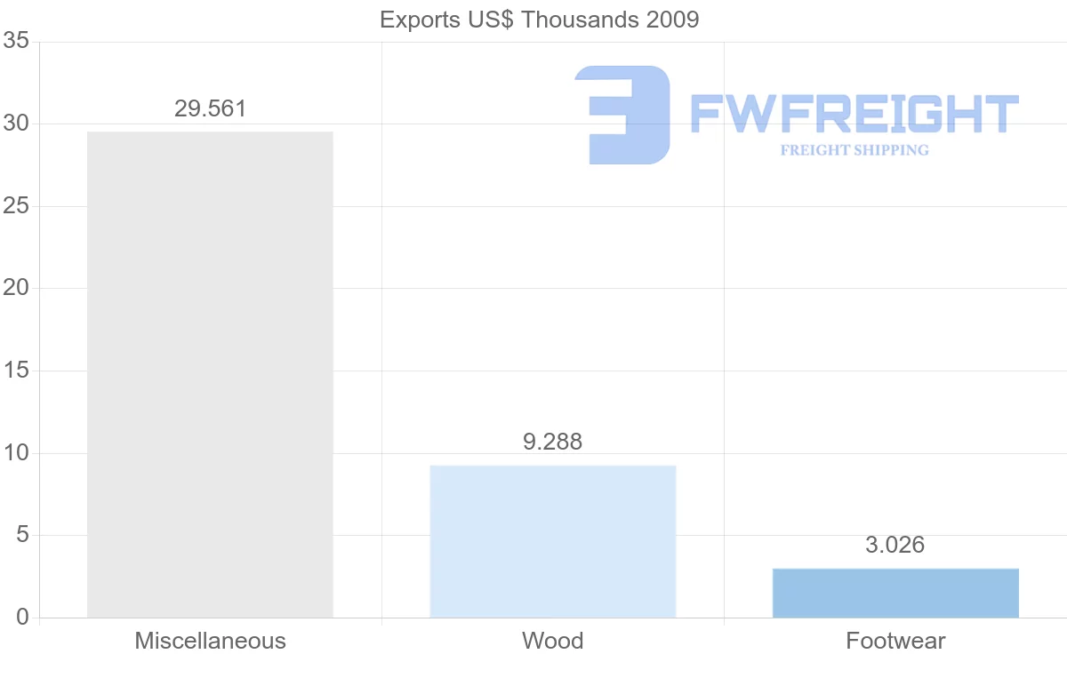 Shipping company from Syria to Italy