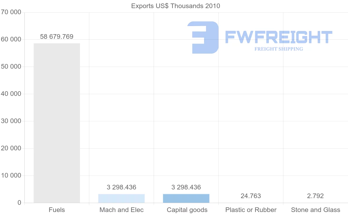Shipping company from Syria to Japan