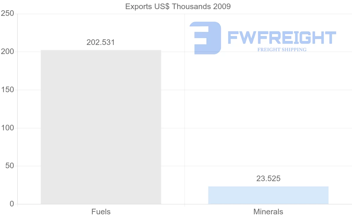 Shipping company from Syria to Libya