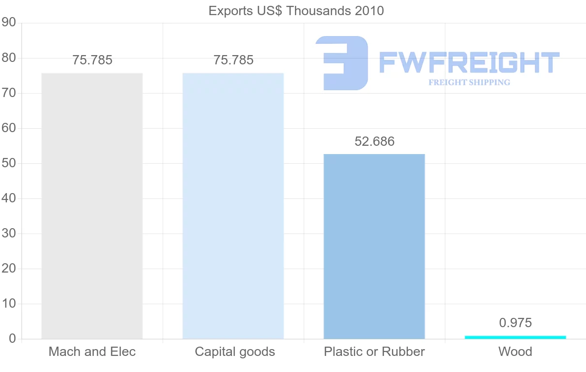 Shipping company from Syria to Pakistan