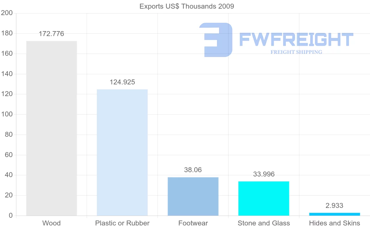Shipping company from Syria to United Kingdom