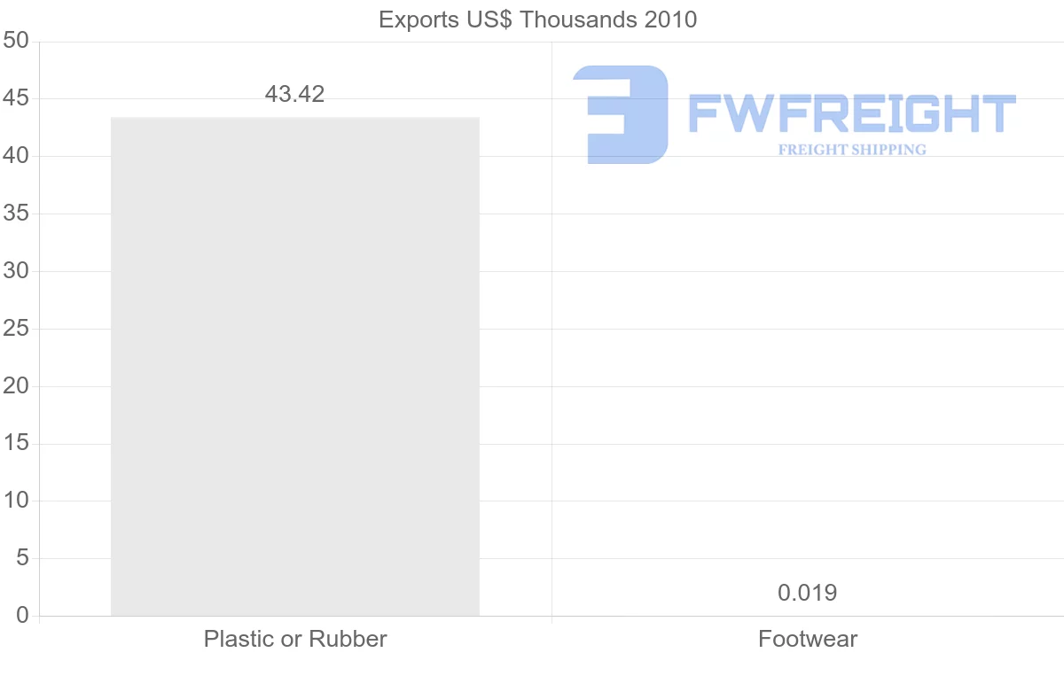 Shipping company from Syria to Venezuela