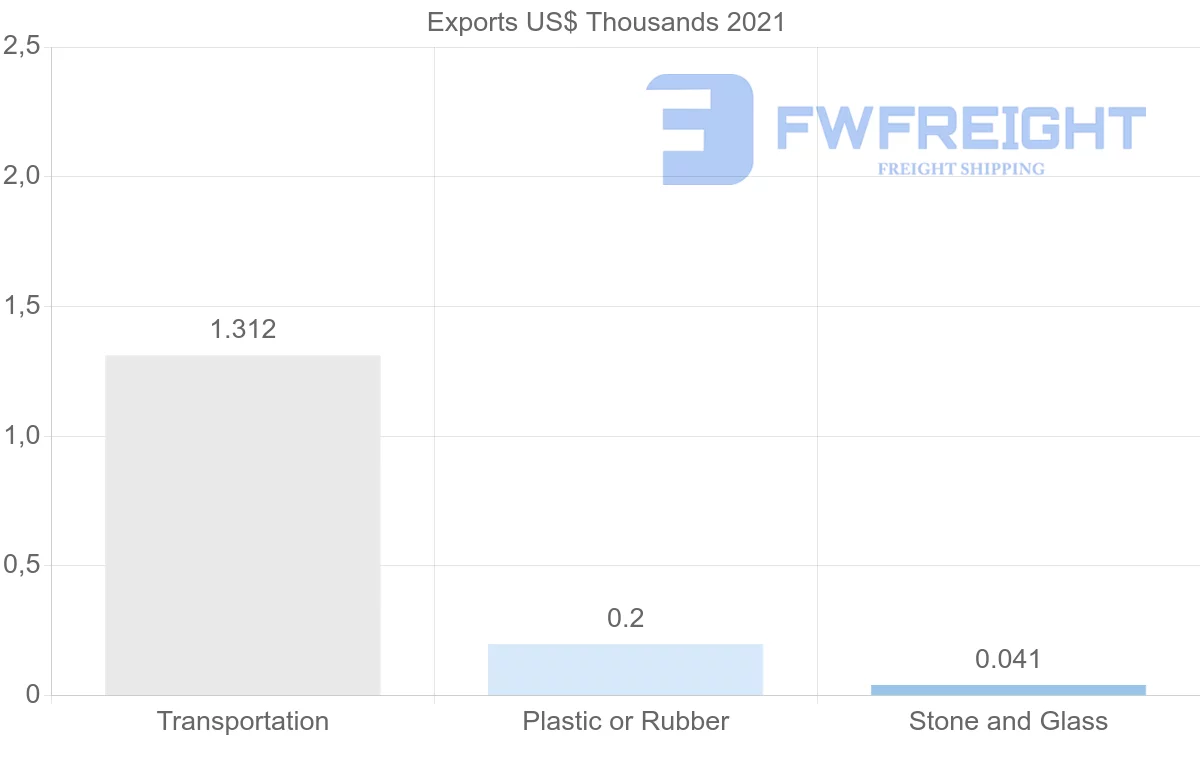 Shipping company from Tajikistan to Germany