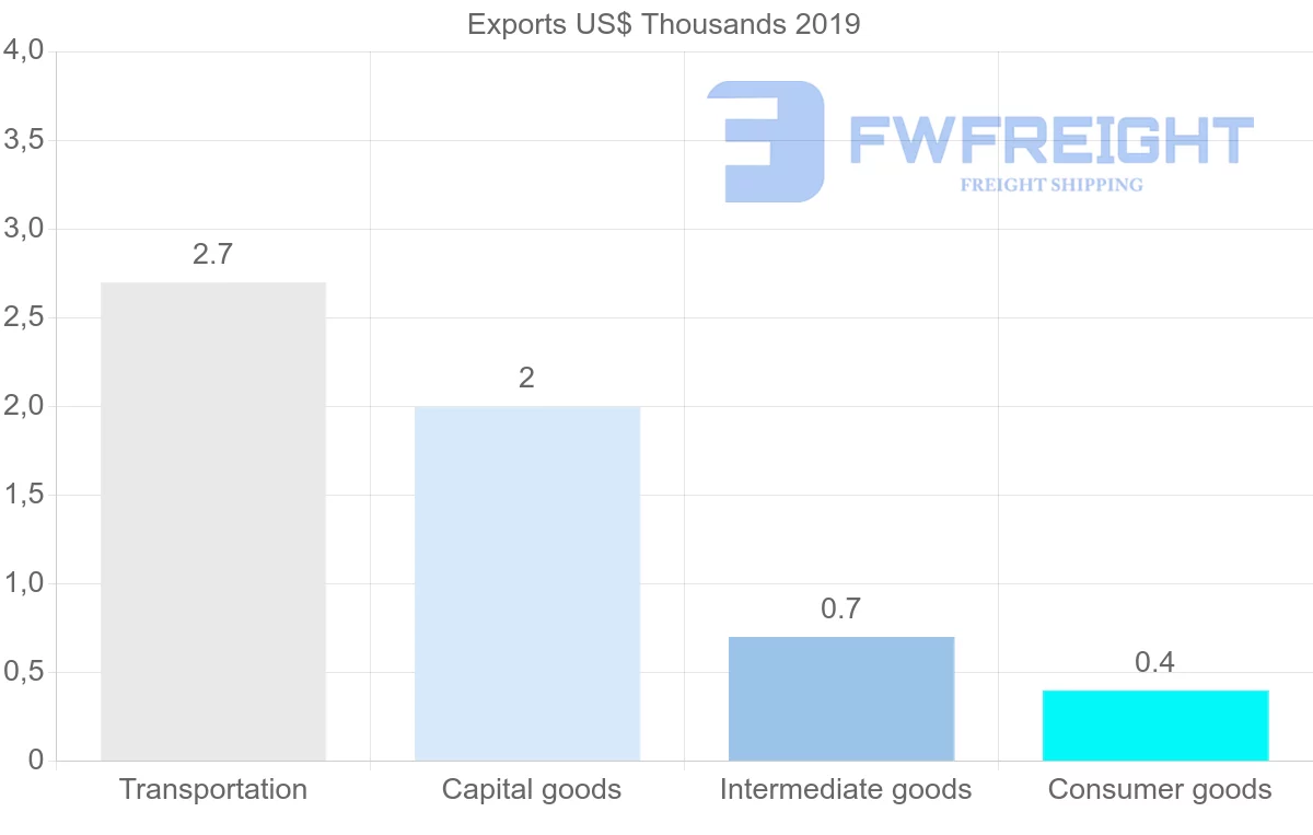 Shipping company from Tajikistan to Ireland