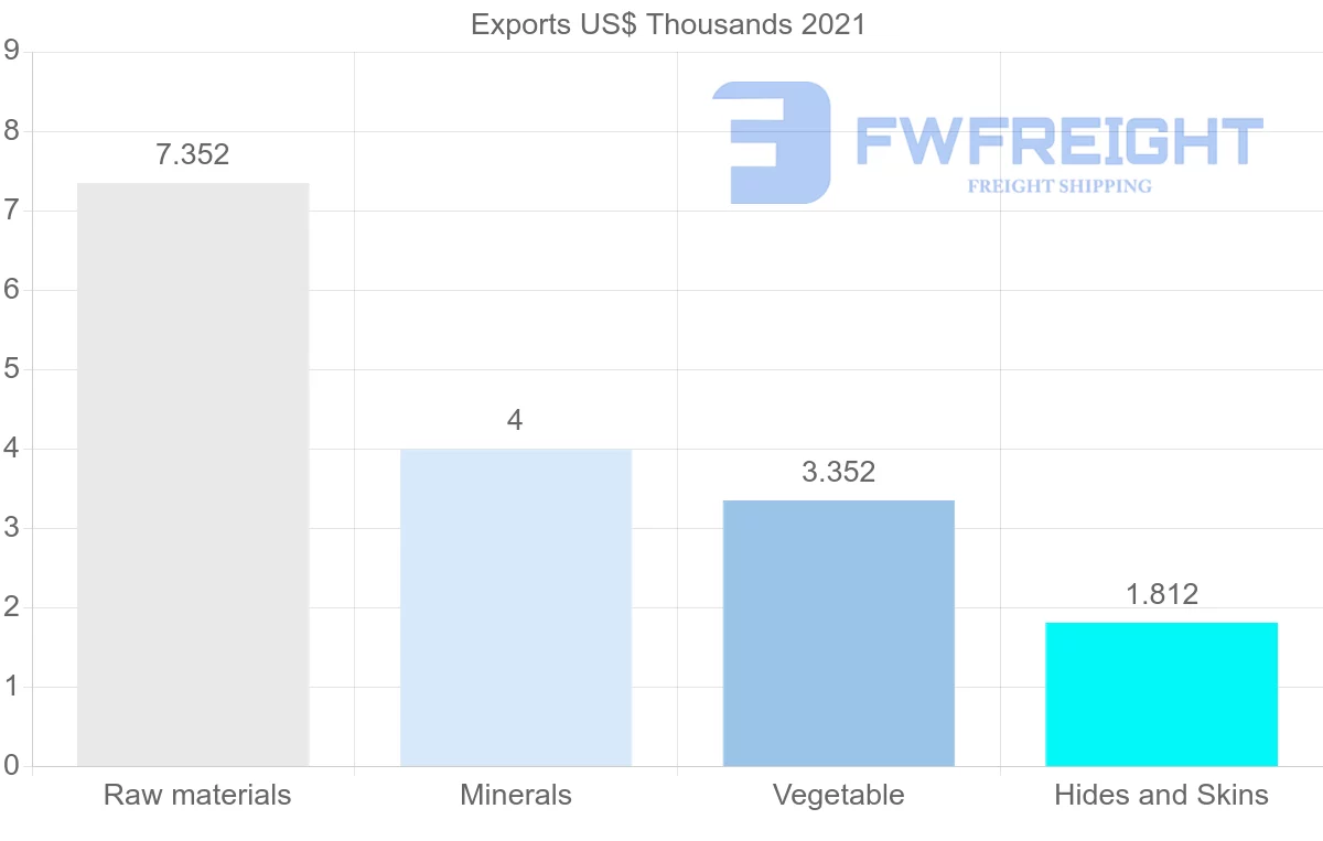 Shipping company from Tajikistan to Italy