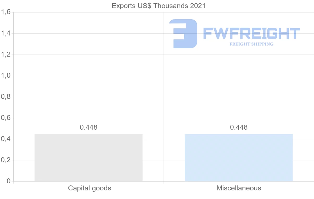 Shipping company from Tajikistan to Japan