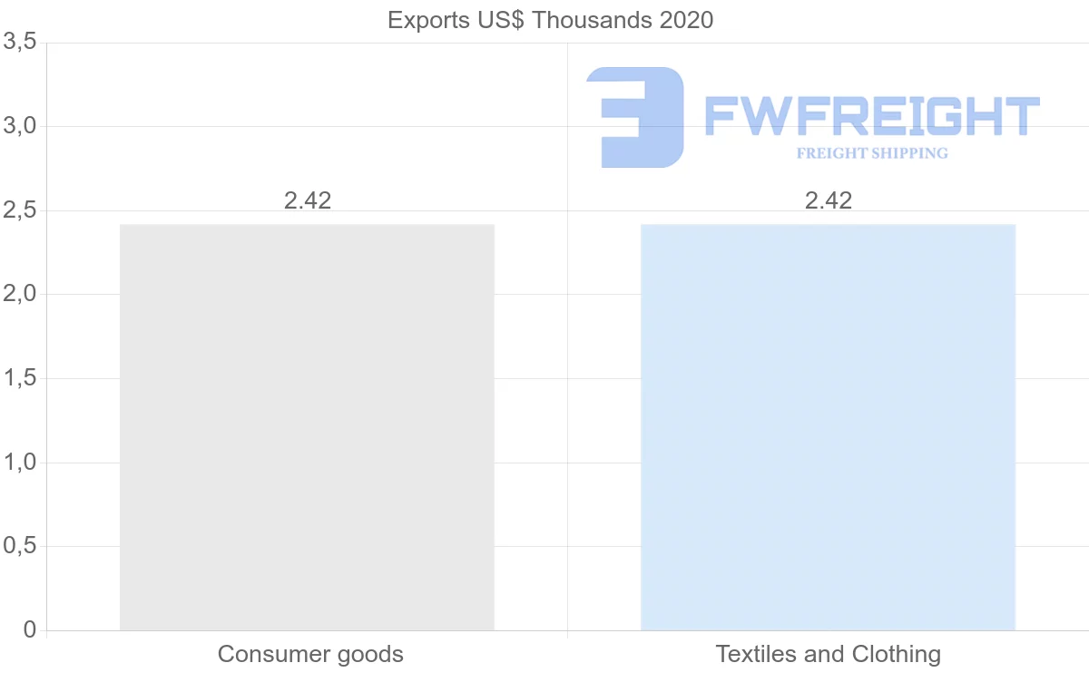 Shipping company from Tajikistan to Jordan