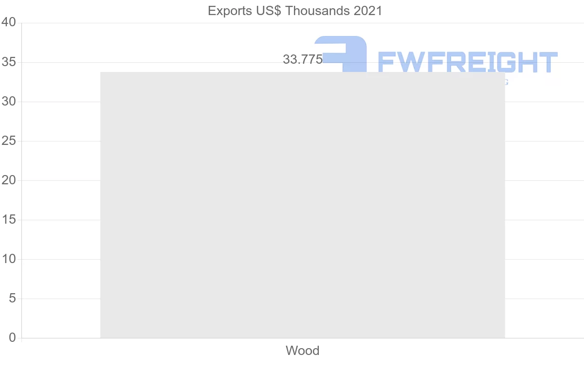 Shipping company from Tajikistan to Kyrgyzstan