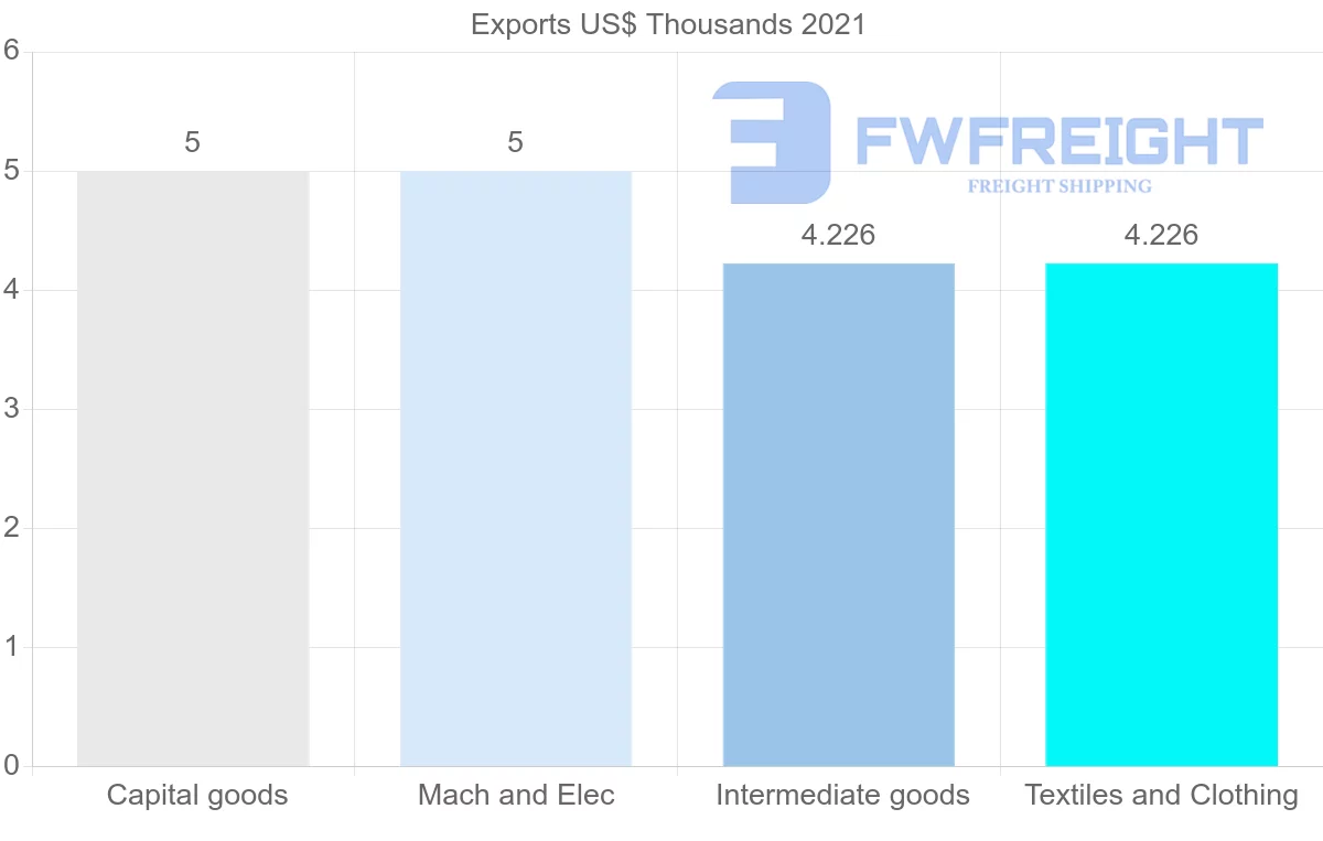 Shipping company from Tajikistan to Mexico