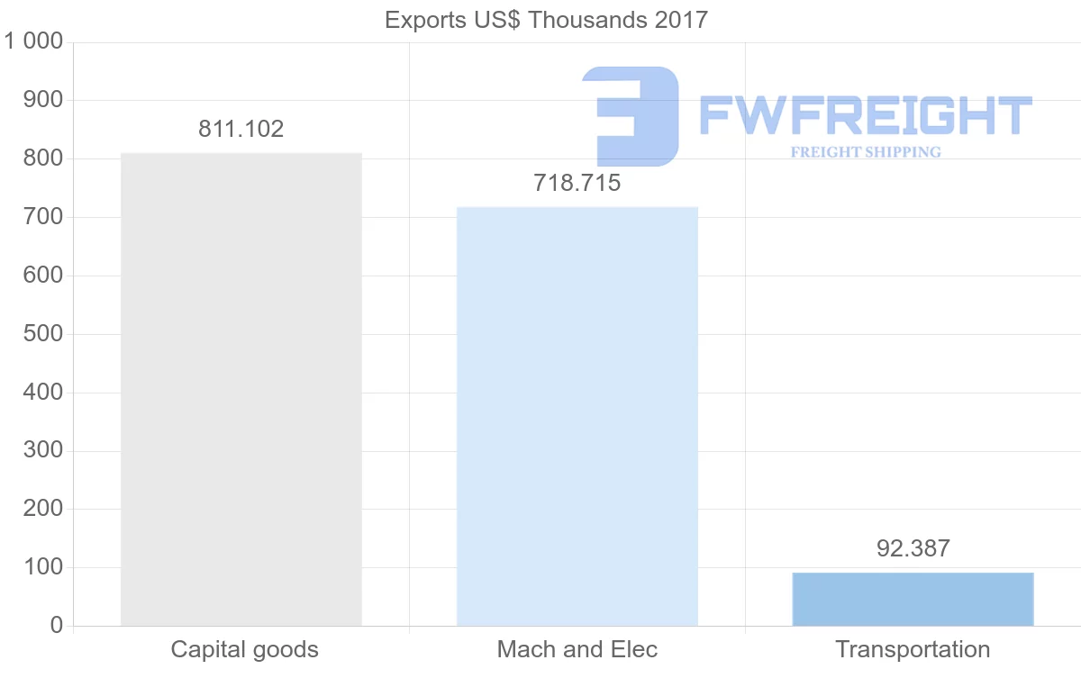 Shipping company from Tajikistan to Morocco