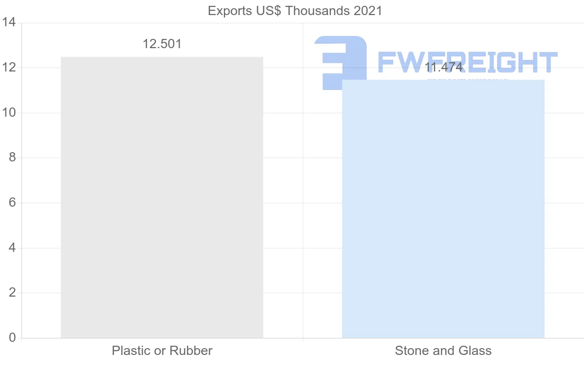 Shipping company from Tajikistan to Russia