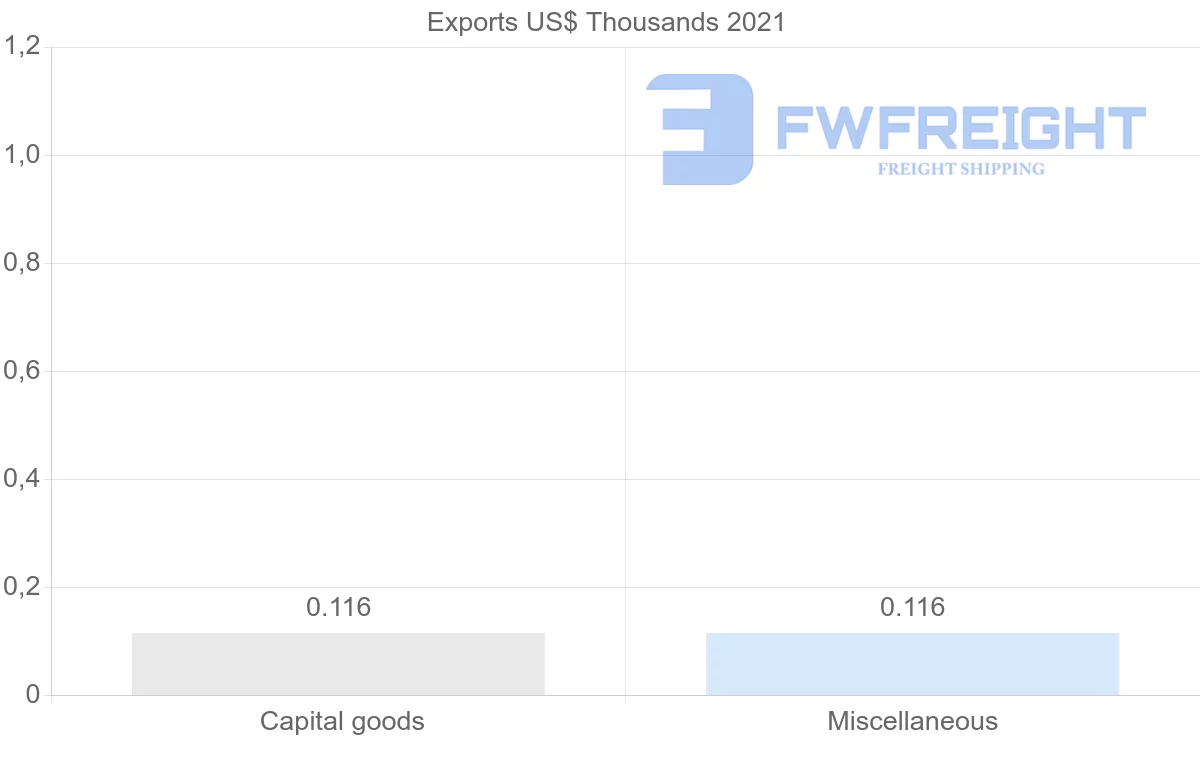 Shipping company from Tajikistan to South Korea