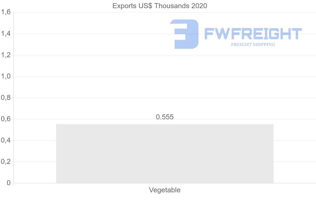 Shipping company from Tajikistan to Vietnam