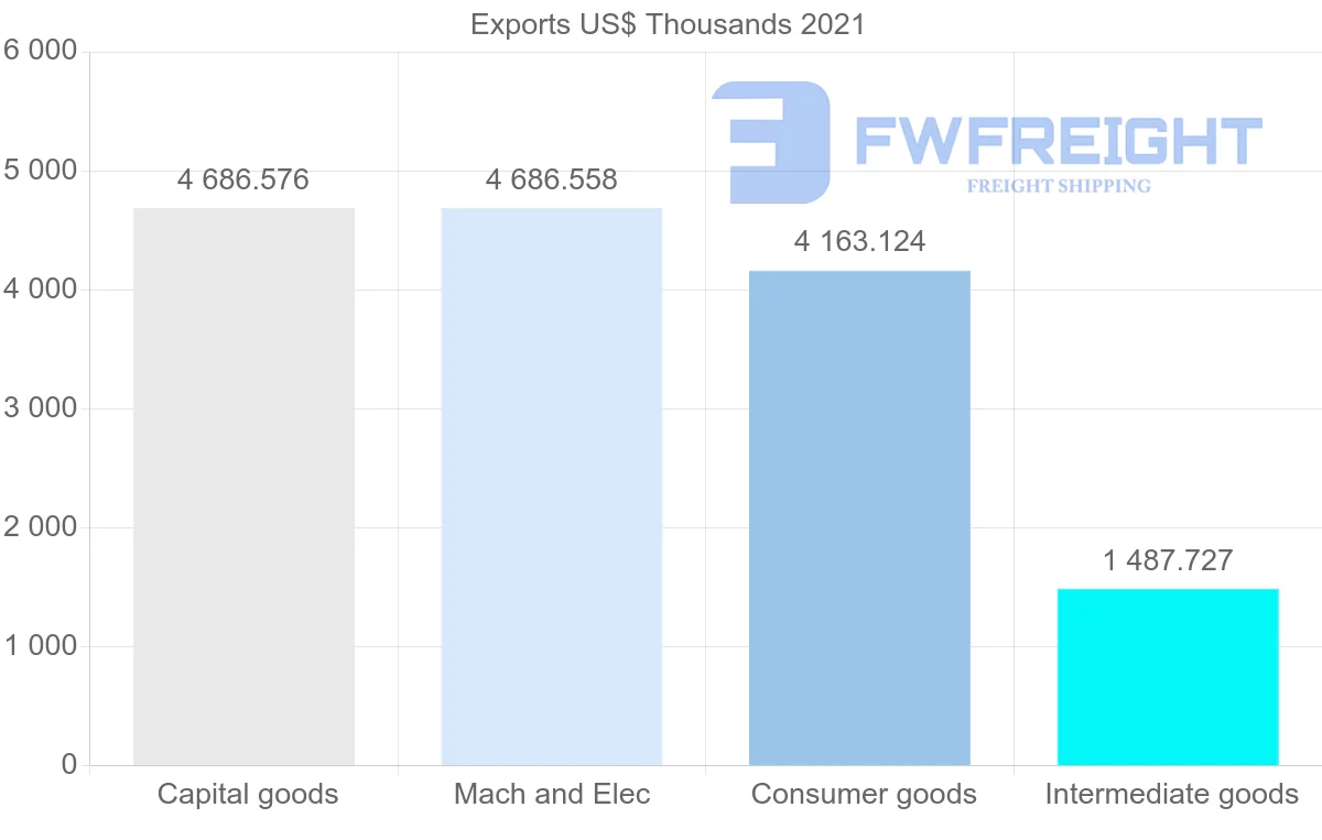Shipping company from Thailand to Afghanistan