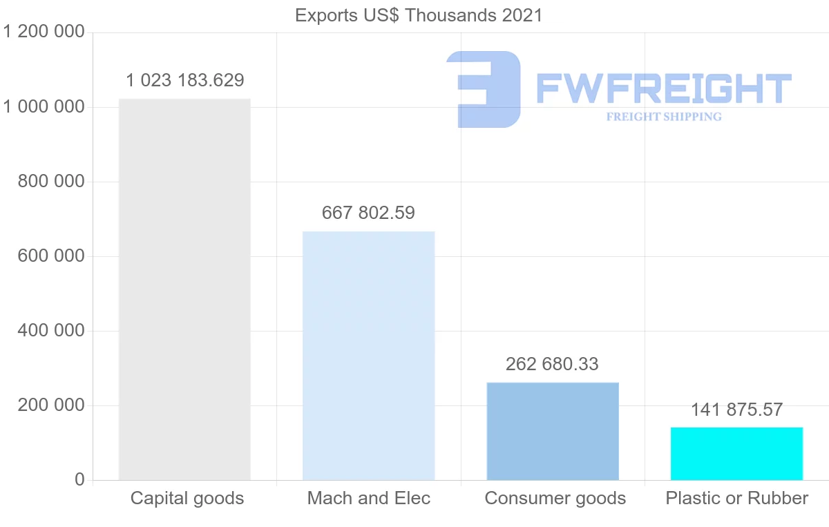 Shipping company from Thailand to Argentina