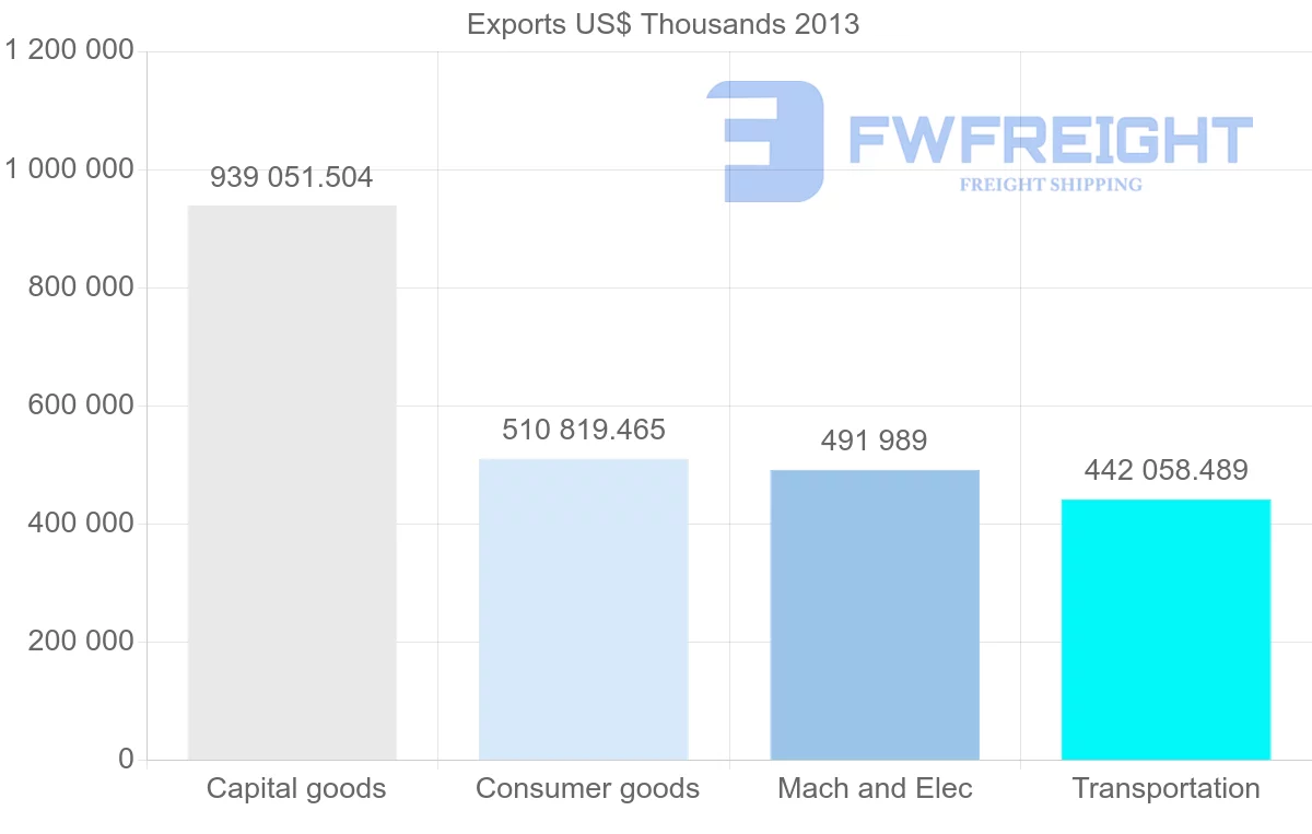 Shipping company from Thailand to Belgium