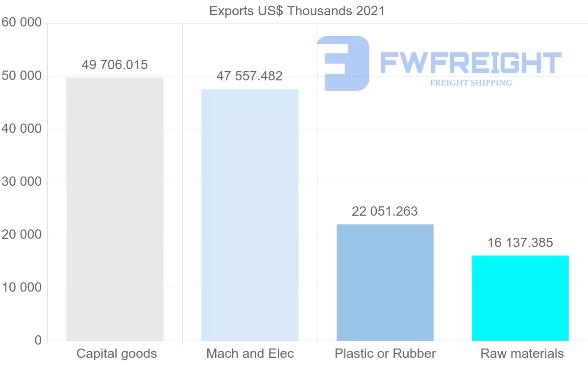 Shipping company from Thailand to Bulgaria