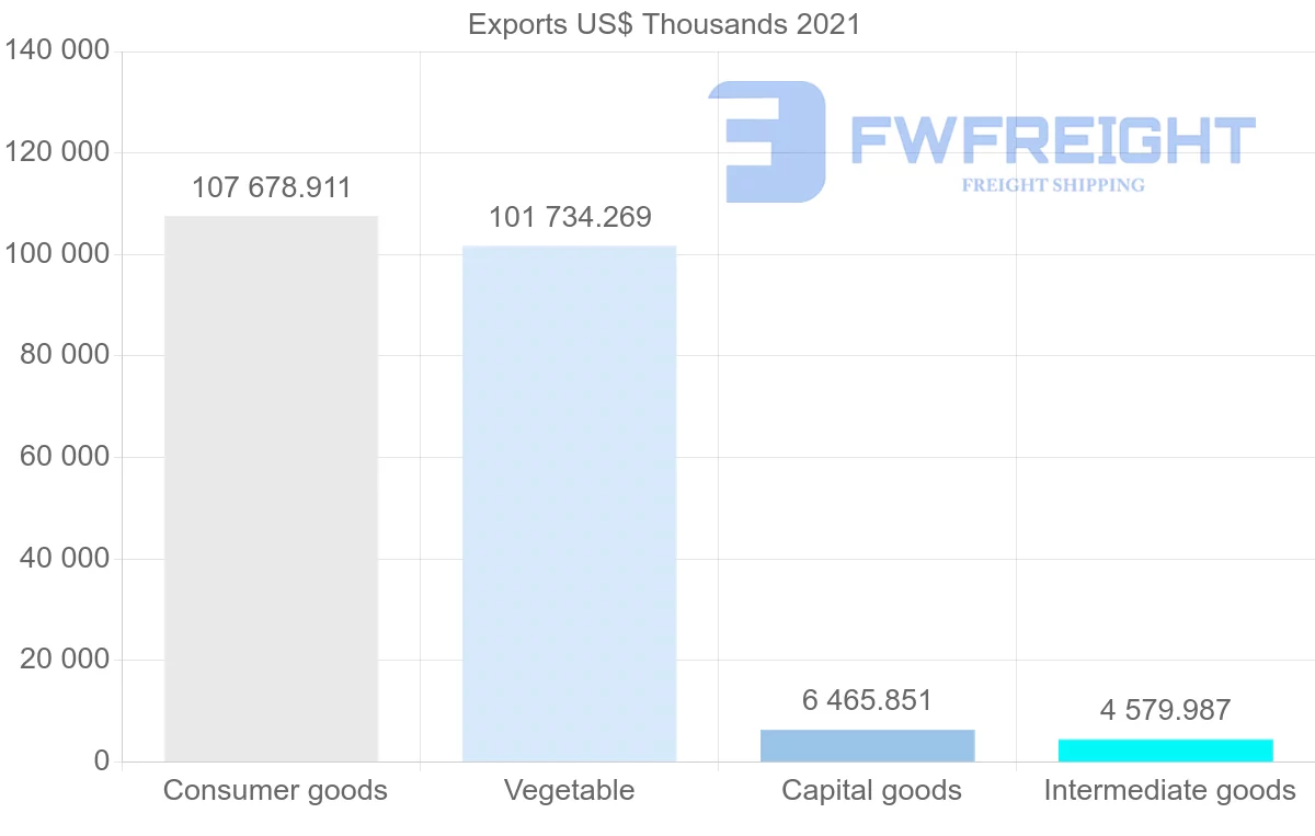 Shipping company from Thailand to Cameroon